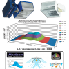 Maxibright Daylight Horizon Connect 315w CDM Light Kit - Image 3