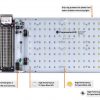 Cropmaster PRO 600 LED - Image 3