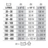 Newa Therm Pro Water Heaters - Image 3