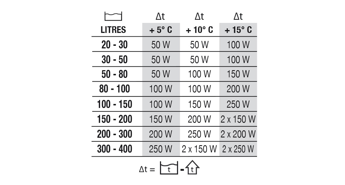 Newa Therm Pro Water Heaters - Image 3
