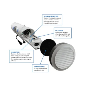 Alternative view of AirTitan UV-C Sanitizer