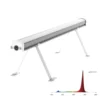 Aether 120w Under Canopy LED Lights - Image 3