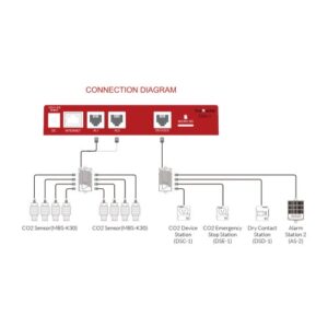 Alternative view of Trolmaster (CDA-1) Carbon-X Alarm System