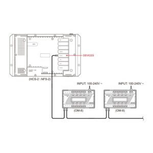 Alternative view of Trolmaster (OM-8) Dry Contact Board for Hydro-X Pro and Aqua-X Pro