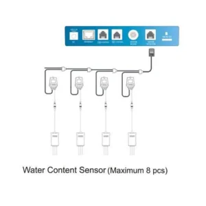 Alternative view of Trolmaster Aqua-X Water Content Sensor (WCS-1)