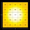 Maxibright Varidrive 720W 3.0 LED Grow Light - Image 4